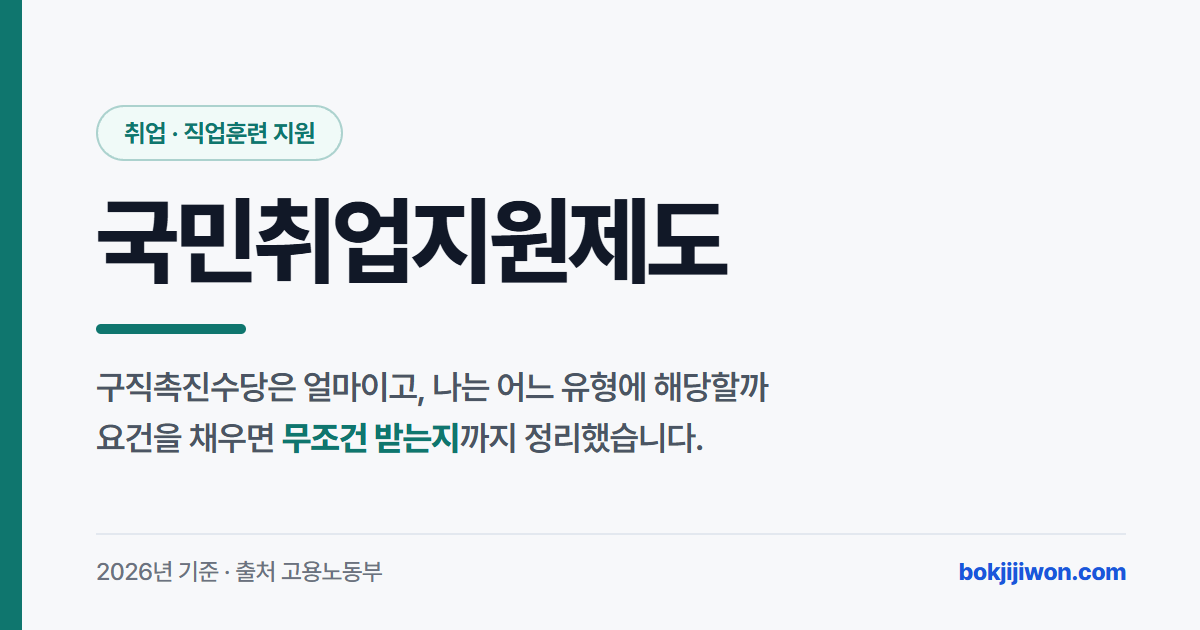국민취업지원제도 안내 이미지. 구직촉진수당은 얼마이고 어느 유형에 해당하는지, 요건을 채우면 무조건 받는지를 2026년 기준 고용노동부 자료로 정리.