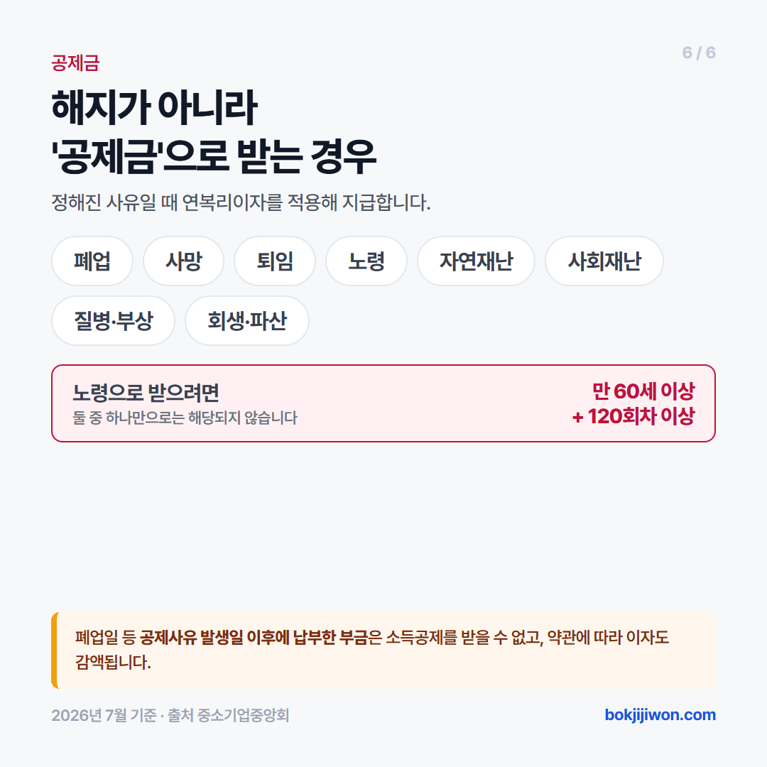 노란우산공제 공제금 지급사유는 폐업, 사망, 퇴임, 노령, 자연재난, 사회재난, 질병·부상, 회생·파산 여덟 가지입니다. 노령을 사유로 받으려면 만 60세 이상과 120회차 이상 납부를 모두 충족해야 하며 둘 중 하나만으로는 해당되지 않습니다. 폐업일 등 공제사유 발생일 이후에 납부한 부금은 소득공제를 받을 수 없고 약관에 따라 이자도 감액됩니다.