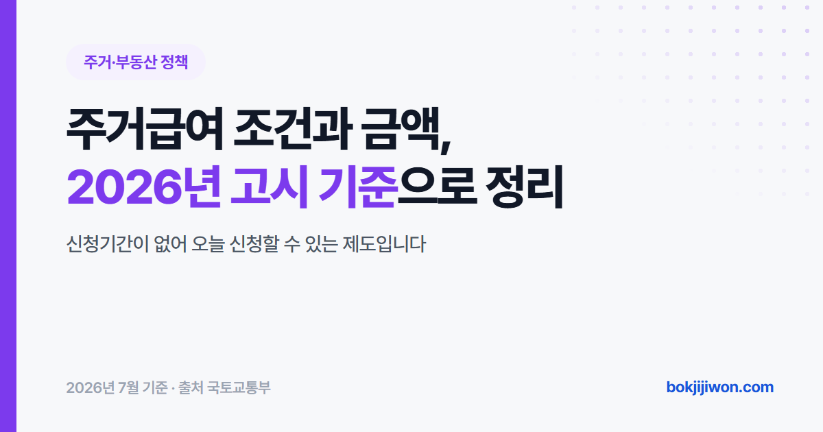 주거급여 안내 이미지. 주거급여 조건과 금액을 2026년 국토교통부 고시 기준으로 정리한 자료이며, 신청기간이 없어 오늘 신청할 수 있는 제도입니다.