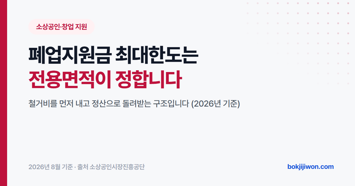 폐업지원금 안내 이미지. 최대한도는 전용면적이 정하며, 철거비를 먼저 내고 정산으로 돌려받는 구조입니다. 소상공인시장진흥공단 2026년 기준 자료입니다.