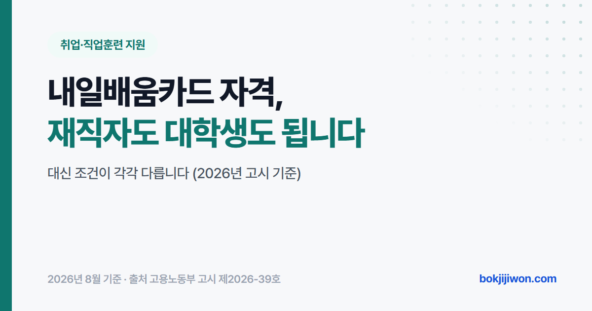 내일배움카드 자격 안내 이미지. 재직자도 대학생도 신청할 수 있으며 조건이 각각 다릅니다. 2026년 고용노동부 고시 기준 자료입니다.