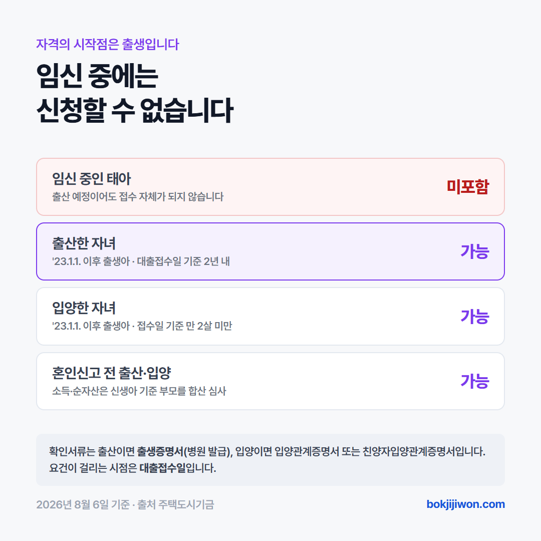 출산 요건 카드. 대출접수일 기준 2년 내 출산이 요건이며 2023년 1월 1일 이후 출생아부터 적용됩니다. 임신 중인 태아는 포함되지 않고, 입양은 접수일 기준 만 2세 미만이어야 하며, 혼인신고를 하지 않은 경우에도 신청할 수 있습니다.