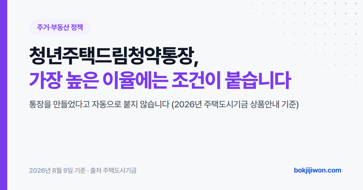 청년주택드림청약통장 안내 이미지. 가장 높은 이율에는 조건이 붙으며, 통장을 만들었다고 자동으로 적용되지는 않는다는 내용을 담고 있습니다. 2026년 8월 주택도시기금 상품안내를 기준으로 정리한 주거·부동산 정책 자료입니다.