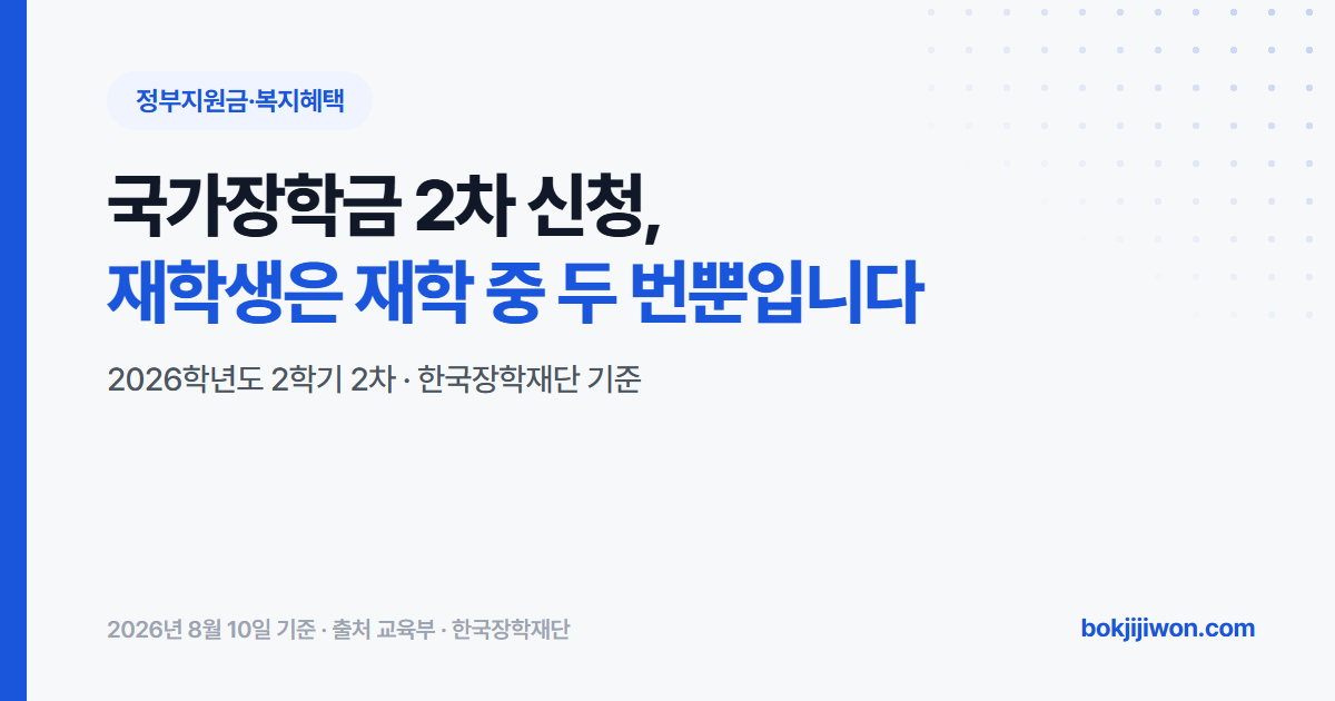 2026학년도 2학기 국가장학금 2차 신청 안내 이미지. 신청은 8월 12일 9시부터 9월 9일 18시까지이며, 재학생이 2차에 신청하면 재학 중 2회만 인정되는 구제신청 한 번을 쓰게 됩니다. 2026년 8월 교육부·한국장학재단 기준으로 정리한 자료입니다.