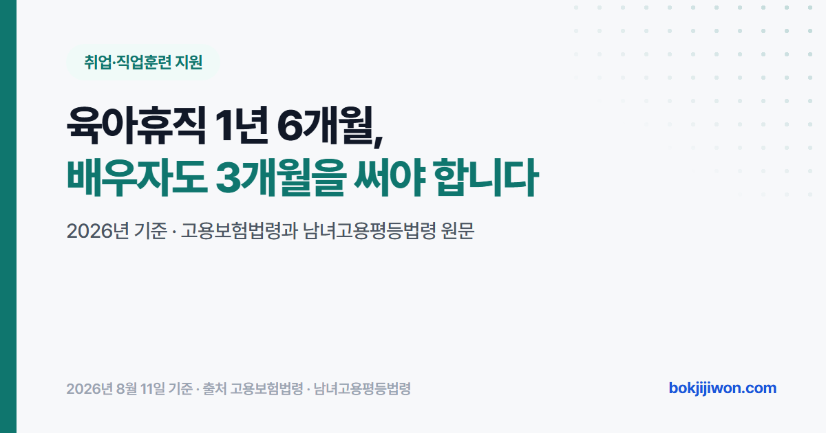 육아휴직 1년 6개월 조건 안내 이미지. 육아휴직 기간은 1년 이내가 원칙이고 6개월 추가는 부모가 각각 3개월 이상 사용한 경우 등 세 경우에만 붙습니다. 2026년 8월 고용보험법령과 남녀고용평등법령 원문을 기준으로 정리한 자료입니다.
