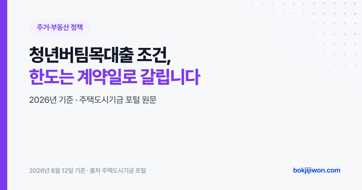 청년버팀목대출 조건 안내 이미지. 한도는 계약 체결일로 갈리고, 신청은 잔금일과 전입일 중 빠른 날부터 3개월 이내입니다. 2026년 주택도시기금 포털 원문을 기준으로 정리한 자료입니다.