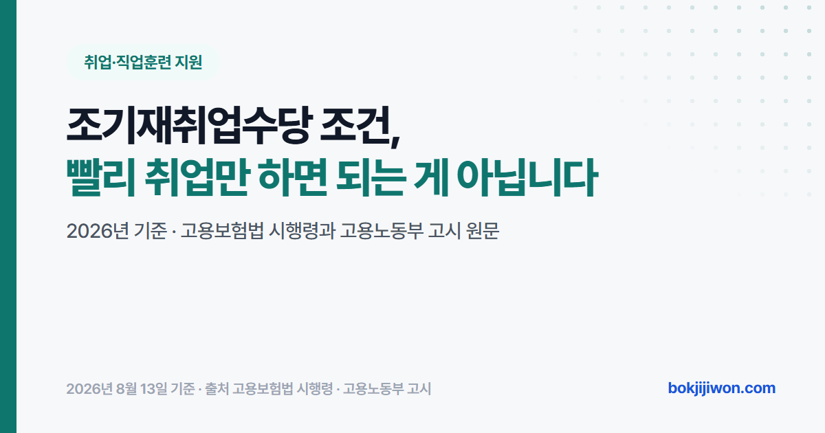 조기재취업수당 조건 안내 이미지. 빨리 취업만 하면 되는 것이 아니라 재취업 시점과 남은 급여일수, 계속 근로 기간 조건이 동시에 걸리고 조건을 채워도 제외되는 경우가 따로 있습니다. 2026년 고용보험법 시행령 제84조 원문을 기준으로 정리한 자료입니다.