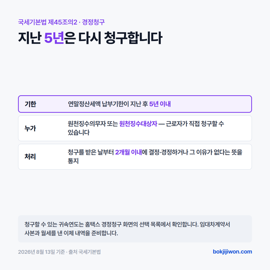 경정청구 카드. 국세기본법 제45조의2 기준으로 지난 5년은 다시 청구합니다. 기한은 연말정산세액 납부기한이 지난 후 5년 이내입니다. 청구할 수 있는 사람은 원천징수의무자 또는 원천징수대상자로 적혀 있어 근로자가 직접 청구할 수 있습니다. 처리는 청구를 받은 날부터 2개월 이내에 결정·경정하거나 그 이유가 없다는 뜻을 통지하도록 정해져 있습니다. 청구할 수 있는 귀속연도는 홈택스 경정청구 화면의 선택 목록에서 확인하고, 임대차계약서 사본과 월세를 낸 이체 내역을 준비합니다. 2026년 8월 13일 기준입니다.