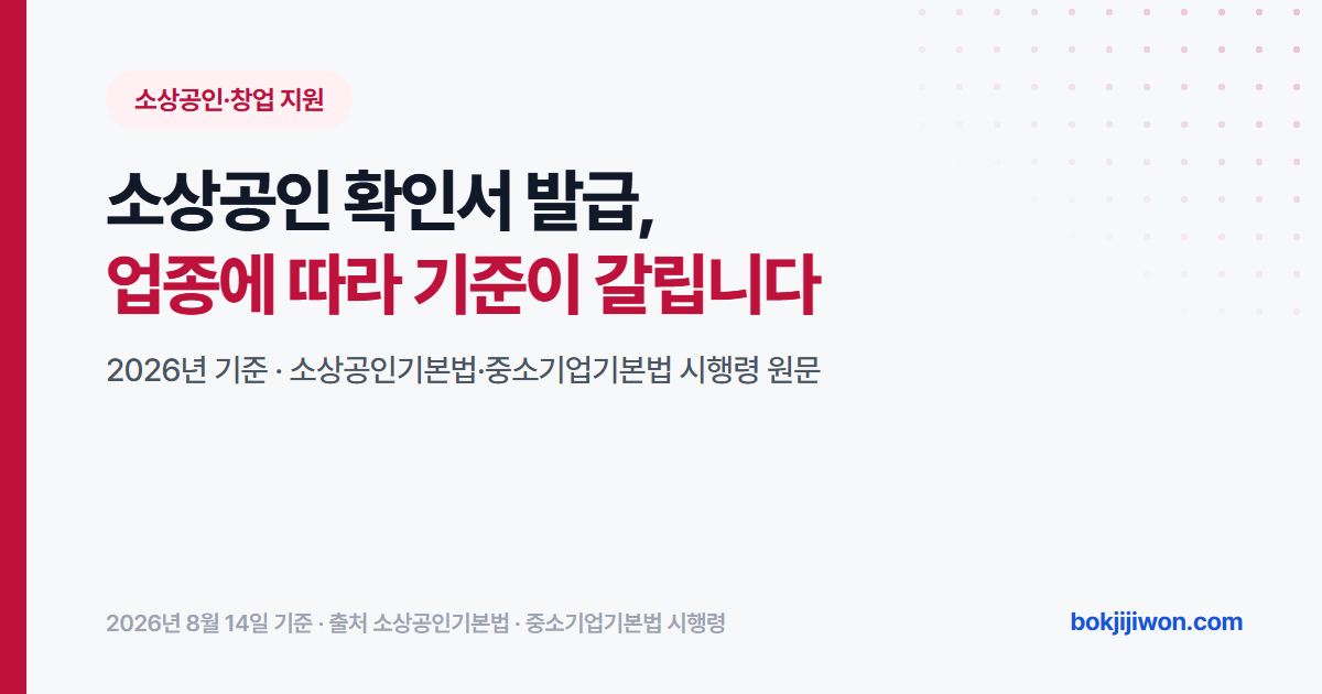 소상공인 확인서 발급 기준 안내 이미지. 업종에 따라 상시 근로자 기준이 5명 미만과 10명 미만으로 갈린다는 내용을 담고 있습니다. 소상공인기본법과 중소기업기본법 시행령 원문을 기준으로 정리한 자료입니다.