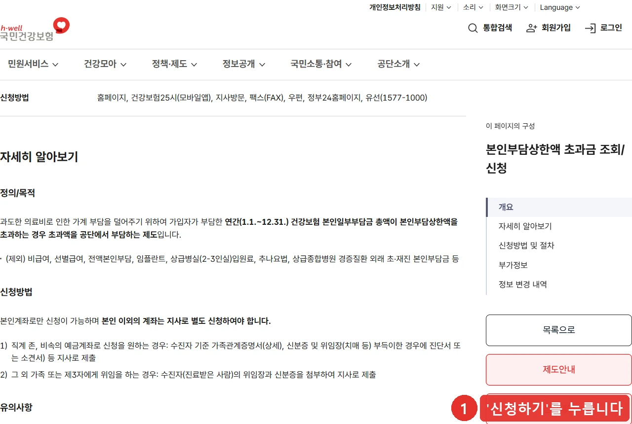 국민건강보험공단 본인부담상한액 초과금 조회/신청 화면 — 오른쪽 아래 신청하기 버튼에 ① 표시. 화면에 신청방법(홈페이지·모바일앱·지사방문·팩스·우편·정부24·1577-1000)과 제외 항목(비급여, 선별급여, 전액본인부담, 임플란트, 상급병실 2-3인실 입원료, 추나요법, 상급종합병원 경증질환 외래)이 함께 보입니다