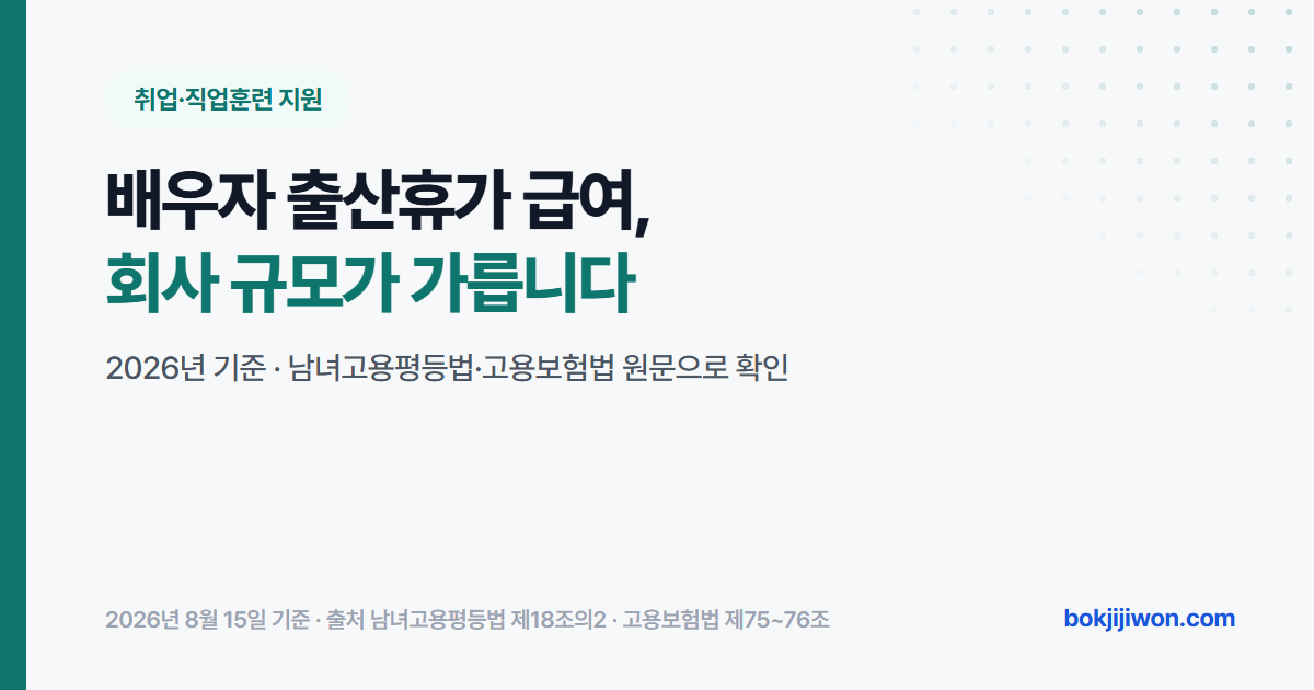 배우자 출산휴가 급여 안내 이미지. 20일 유급휴가 자체는 회사 규모와 무관하게 같지만, 그 20일치를 정부가 주는지 사업주가 주는지는 회사가 우선지원 대상기업인지에 따라 갈린다는 내용을 담고 있습니다. 남녀고용평등법 제18조의2와 고용보험법 제75조부터 제76조까지의 원문을 기준으로 정리한 자료입니다.