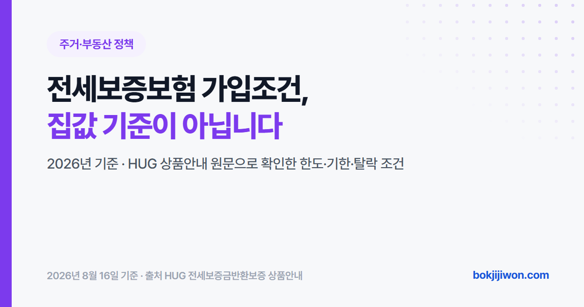전세보증보험 가입조건 요약 이미지입니다. 담보인정비율 90%는 집값이 아니라 HUG가 정한 주택가격을 기준으로 하며, 시세가 잡히지 않는 빌라와 단독주택은 공시가격의 140%가 주택가격이 된다는 내용을 담고 있습니다. HUG 전세보증금반환보증 상품안내 원문을 기준으로 정리한 자료입니다.