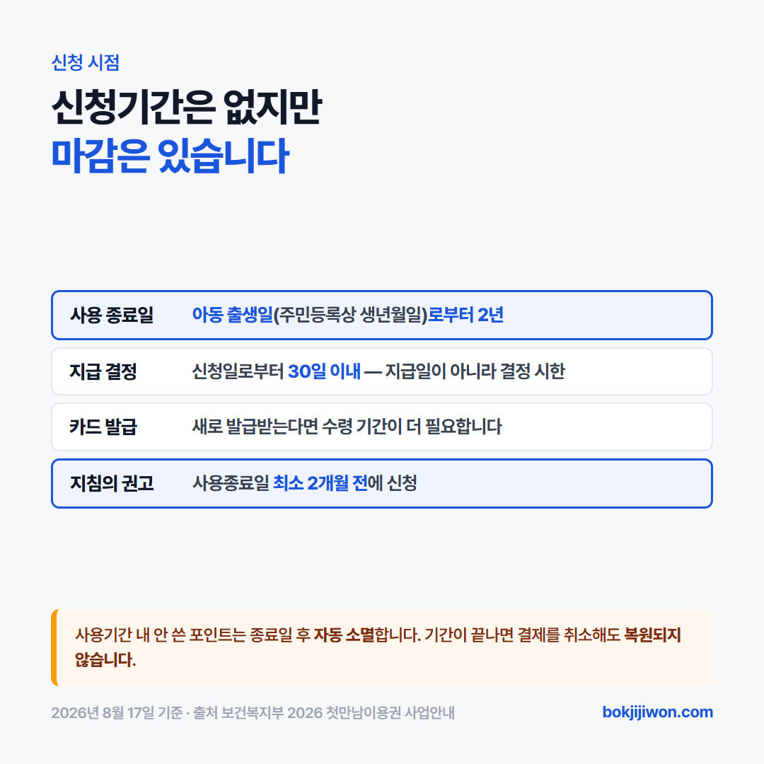 첫만남이용권 신청 데드라인 역산 — 사용종료일은 출생일로부터 2년이고 지급결정에 최대 30일, 신규 국민행복카드 발급 기간이 더 필요해 지침은 최소 2개월 전 신청을 권고한다