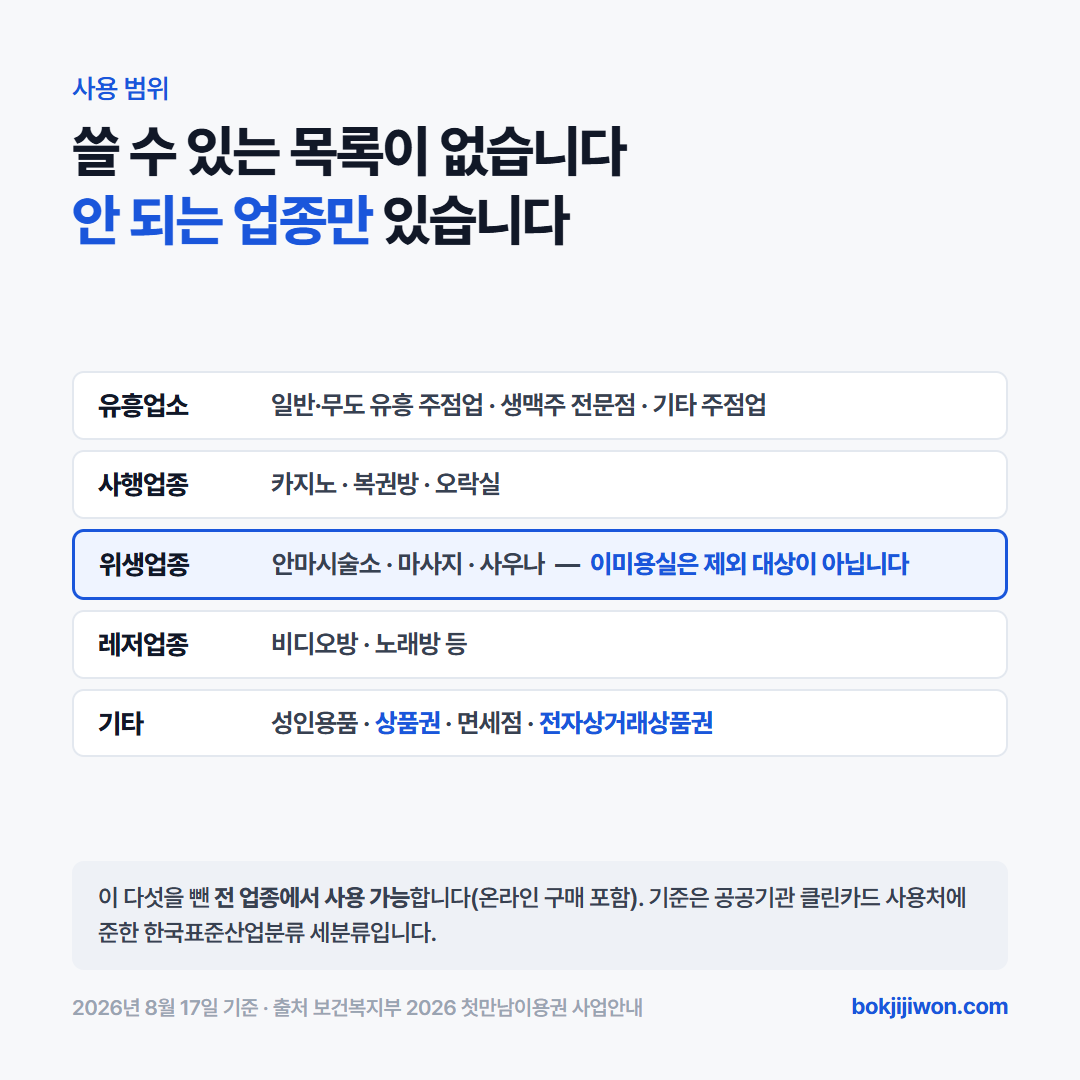 첫만남이용권 사용처 중 제외되는 업종 5가지 — 유흥업소·사행업종·위생업종(안마시술소 마사지 사우나)·레저업종(비디오방 노래방)·기타(성인용품 상품권 면세점 전자상거래상품권)