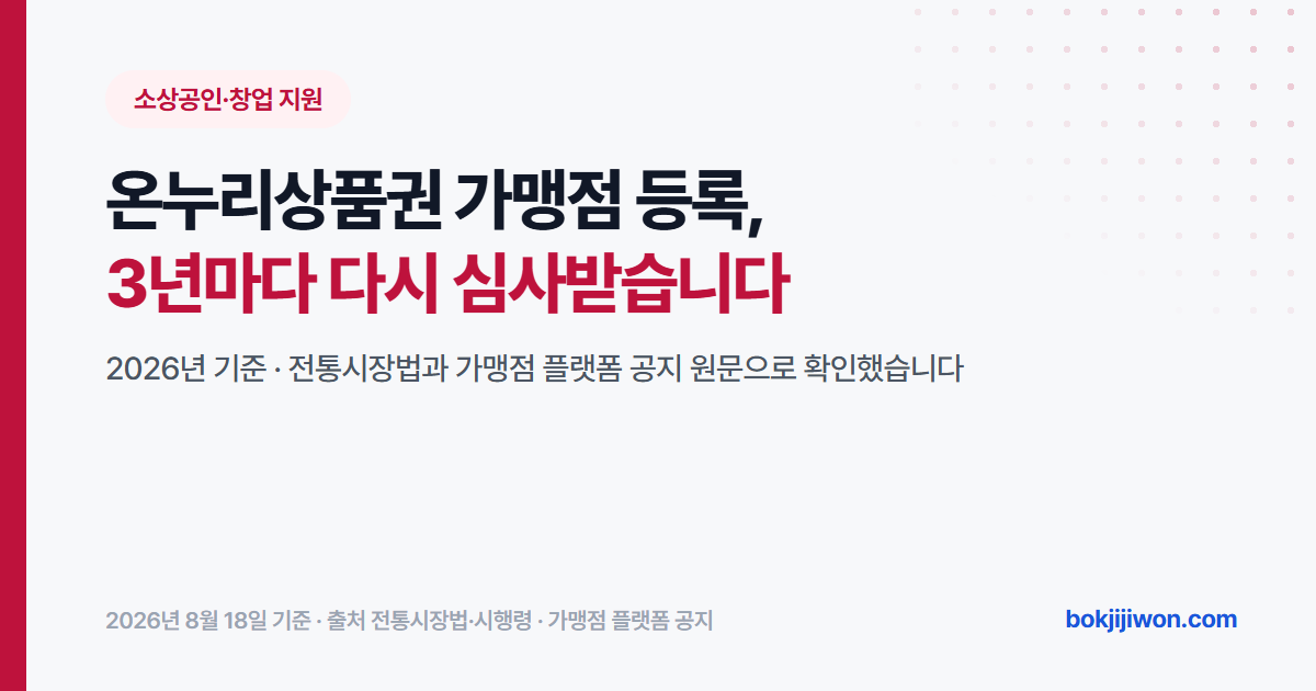 온누리상품권 가맹점 등록 요약 이미지입니다. 등록은 한 번 하면 끝나는 것이 아니라 유효기간이 3년이고, 기간이 지나기 전에 갱신 신청을 해야 하며 갱신할 때 신규 등록과 같은 기준으로 다시 심사받는다는 내용을 담고 있습니다. 전통시장 및 상점가 육성을 위한 특별법과 온누리상품권 가맹점 플랫폼 공지 원문을 기준으로 정리한 자료입니다.