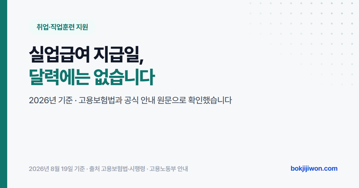 실업급여 지급일을 정리한 글의 대표 이미지입니다. 실업급여에는 매월 25일 같은 고정 지급일이 없고, 고용보험법 제56조에 따라 지급 날짜는 고용센터가 정해 당사자에게 알리며 기준은 실업인정일이라는 내용을 담고 있습니다. 고용보험법과 시행령, 고용노동부 공식 안내 원문을 기준으로 정리한 자료입니다.