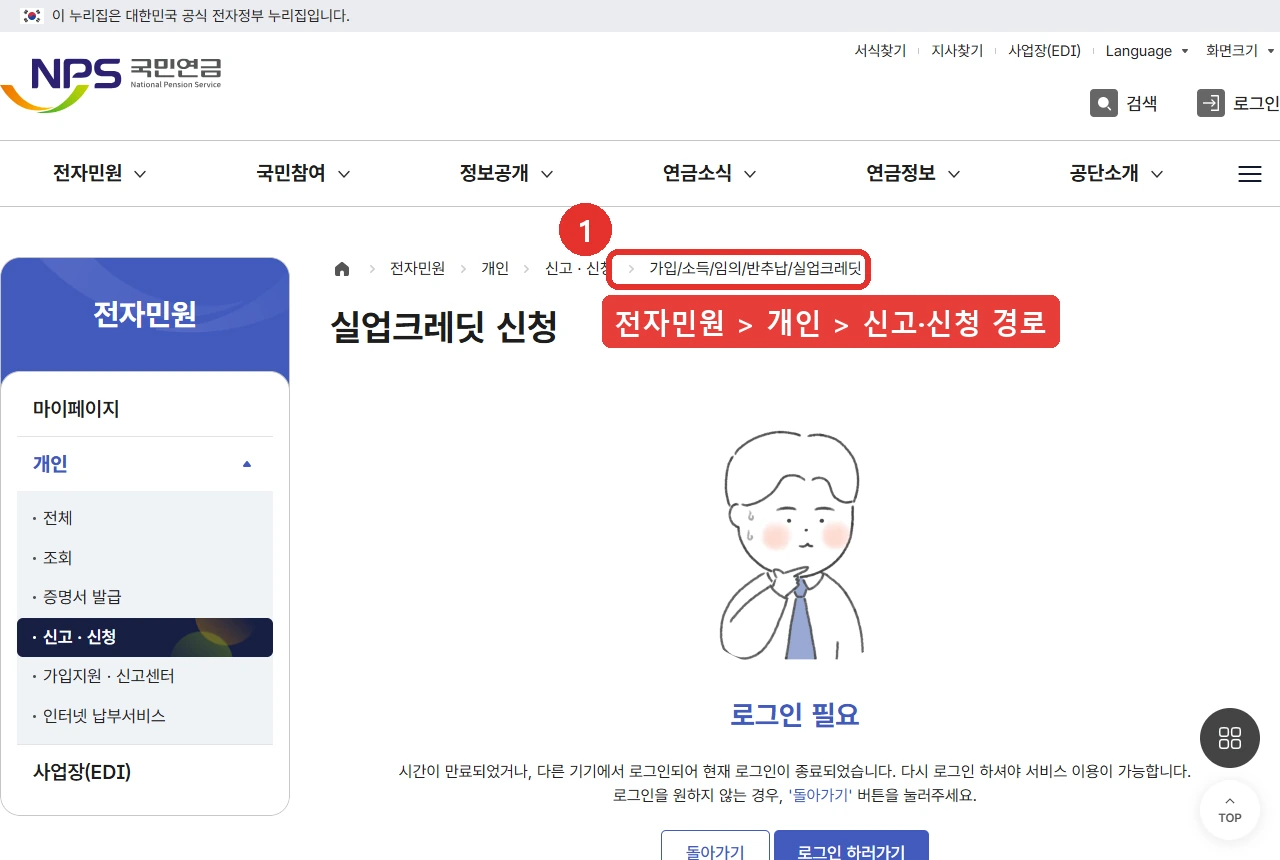 국민연금공단 전자민원 실업크레딧 신청 화면 — 빵부스러기의 「가입/소득/임의/반추납/실업크레딧」 경로에 1번 표시, 본문에는 로그인 필요 안내가 떠 있다