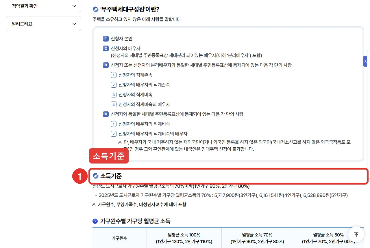 LH청약플러스 국민임대주택 입주자격 화면 — 소득기준 절에 1번 표시, 전년도 도시근로자 가구원수별 월평균소득의 70퍼센트 이하로 적혀 있고 3인 5,717,900원·4인 6,161,541원·5인 6,528,890원을 2025년도 기준으로 표기한다