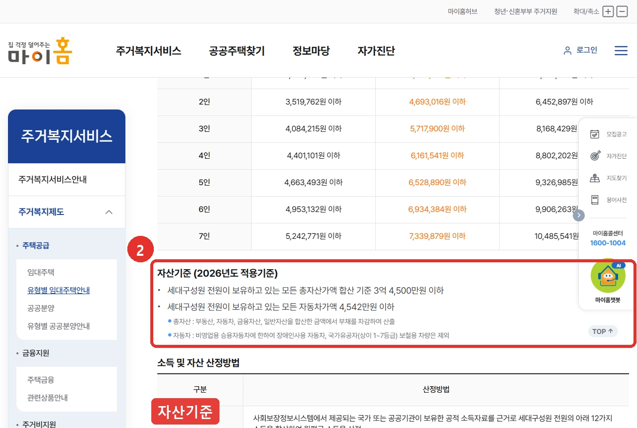마이홈포털 국민임대주택 화면 — 자산기준 절에 2번 표시, 총자산가액 합산 기준 3억 4,500만원 이하와 자동차가액 4,542만원 이하를 2026년도 적용기준으로 적었다