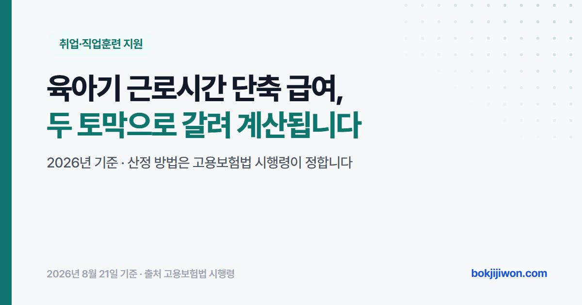 육아기 근로시간 단축 급여 안내 이미지. 줄인 시간을 두 토막으로 나눠 계산하며 매주 최초 10시간 단축분과 나머지 단축분에 서로 다른 비율을 적용합니다. 2026년 기준이고 산정 방법은 고용보험법 시행령이 정합니다