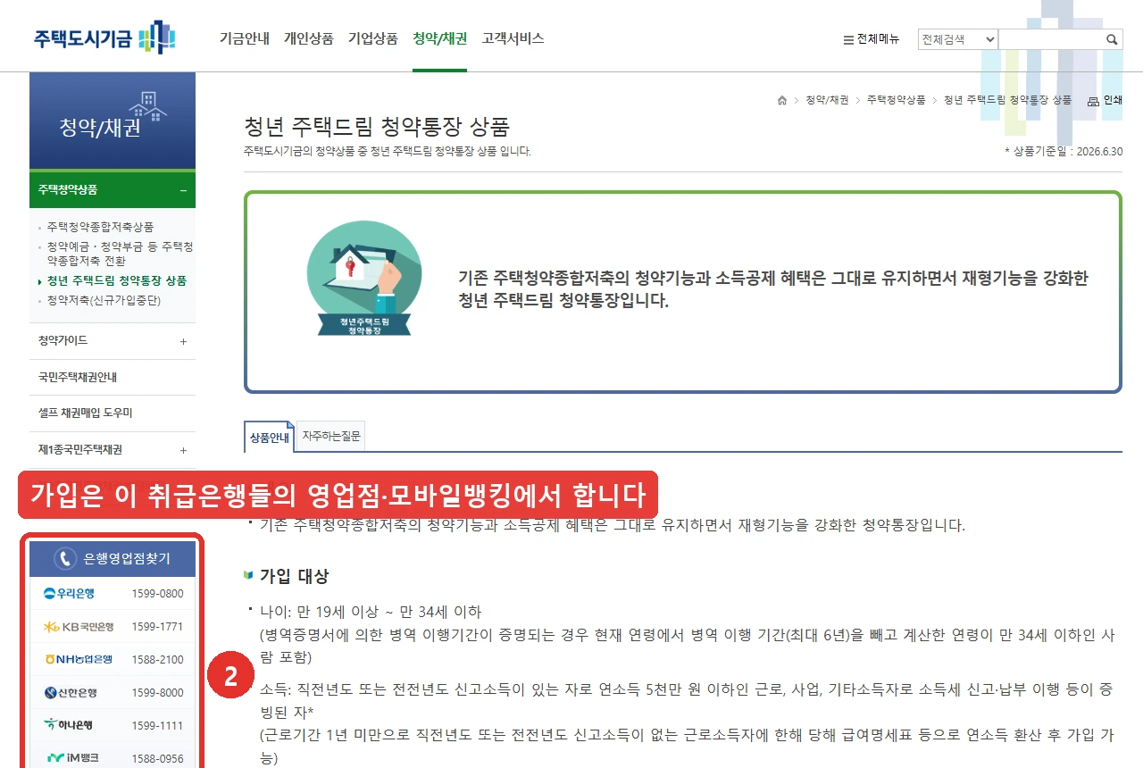 주택도시기금 청년 주택드림 청약통장 상품 안내 화면입니다. 상품기준일 2026년 6월 30일이 표기돼 있고, 왼쪽 아래 '은행영업점찾기' 패널에 취급은행 목록과 전화번호가 나열된 자리를 붉은 표시로 나타냈습니다.