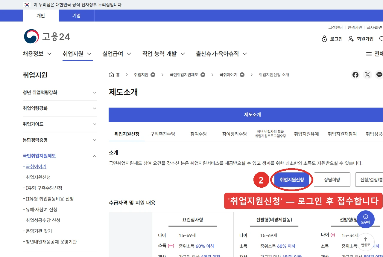 고용24 국민취업지원제도 제도소개 화면입니다. 소개 문단 아래 '취업지원신청' 버튼 자리를 붉은 표시로 나타냈습니다. 접수는 로그인 후 진행됩니다.