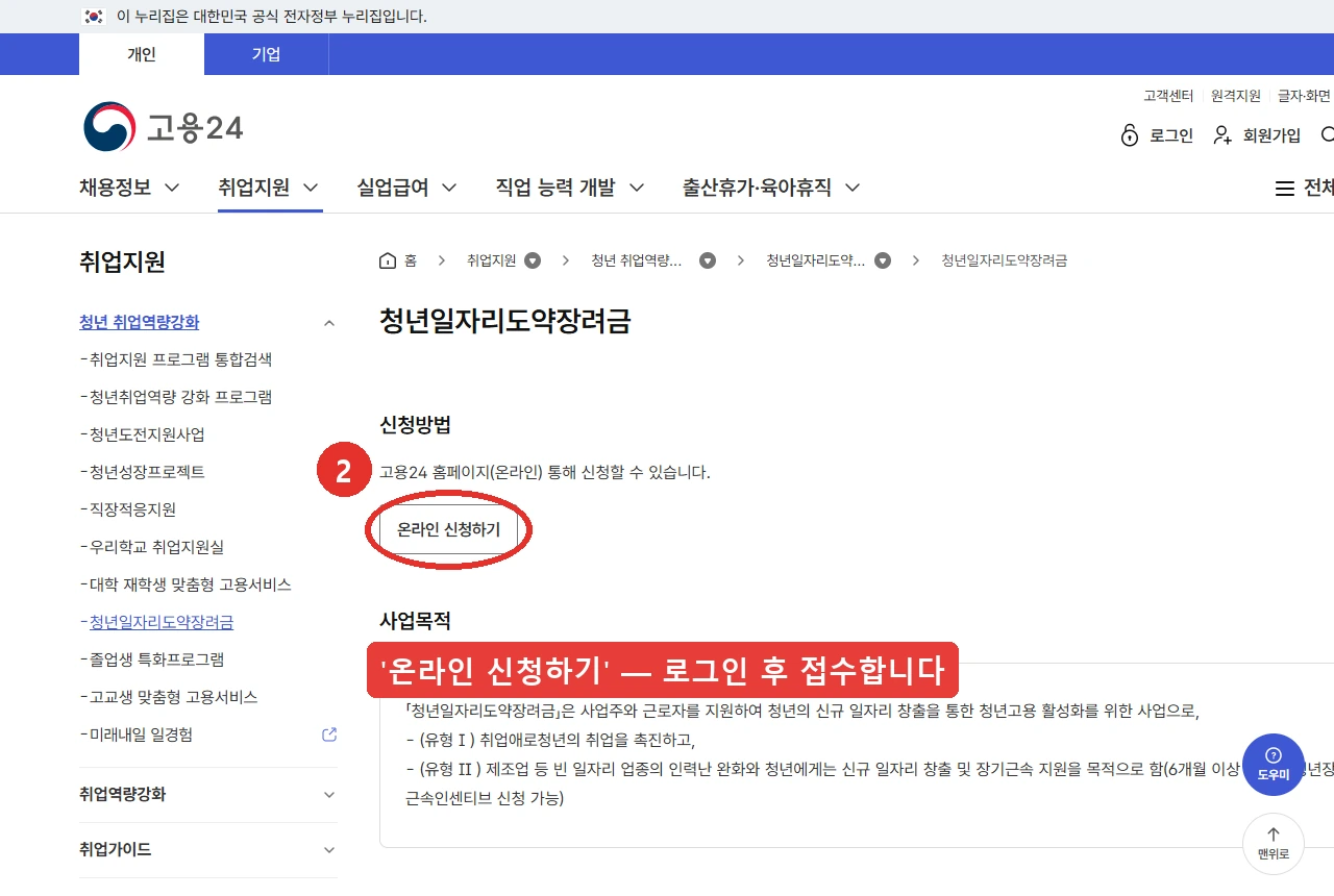 고용24 청년일자리도약장려금 안내 화면입니다. 신청방법 항목의 '온라인 신청하기' 버튼 자리를 붉은 표시로 나타냈습니다. 접수는 로그인 후 진행됩니다.