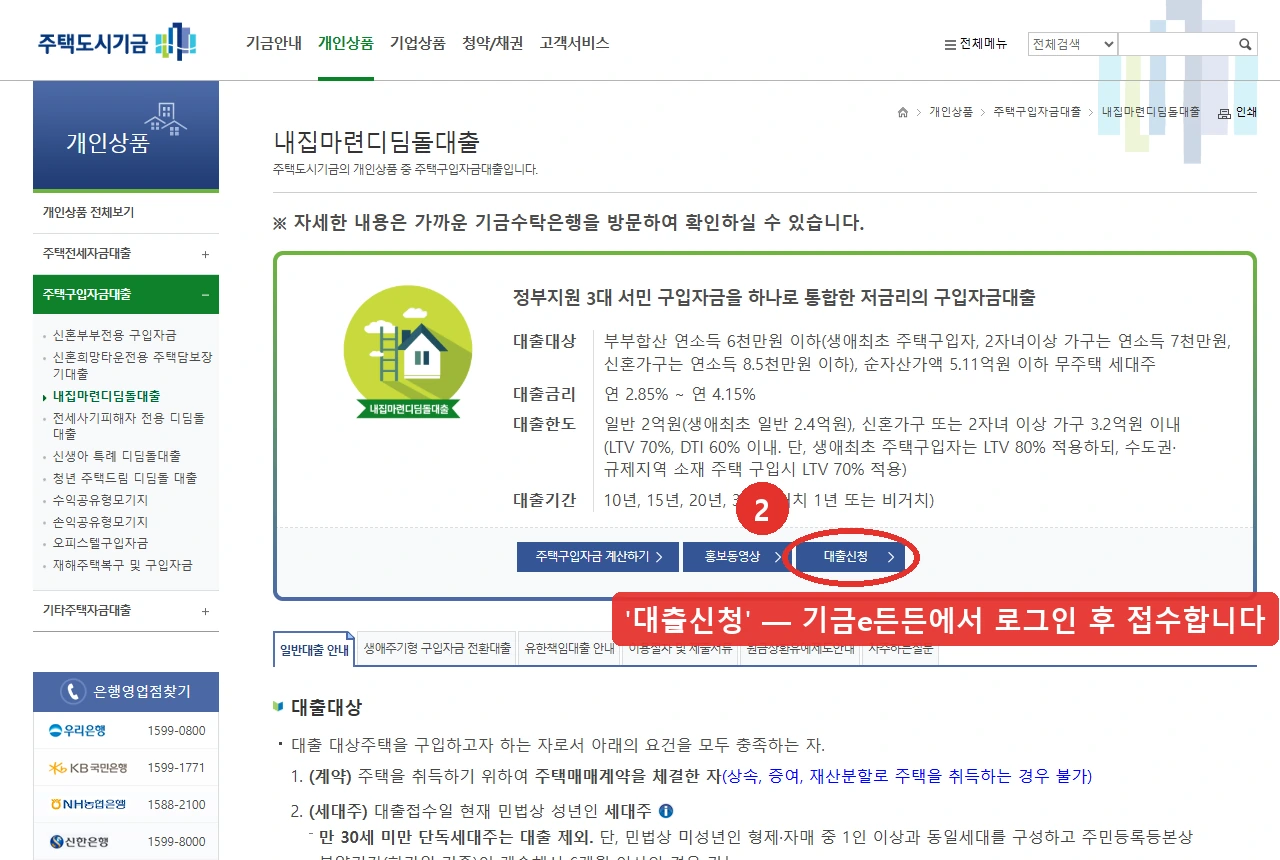 주택도시기금 내집마련디딤돌대출 상품 안내 화면입니다. 대출대상·대출금리·대출한도·대출기간이 표시돼 있고, 화면 가운데 '대출신청' 버튼 자리를 붉은 표시로 나타냈습니다. 접수는 기금e든든에서 로그인 후 진행됩니다.