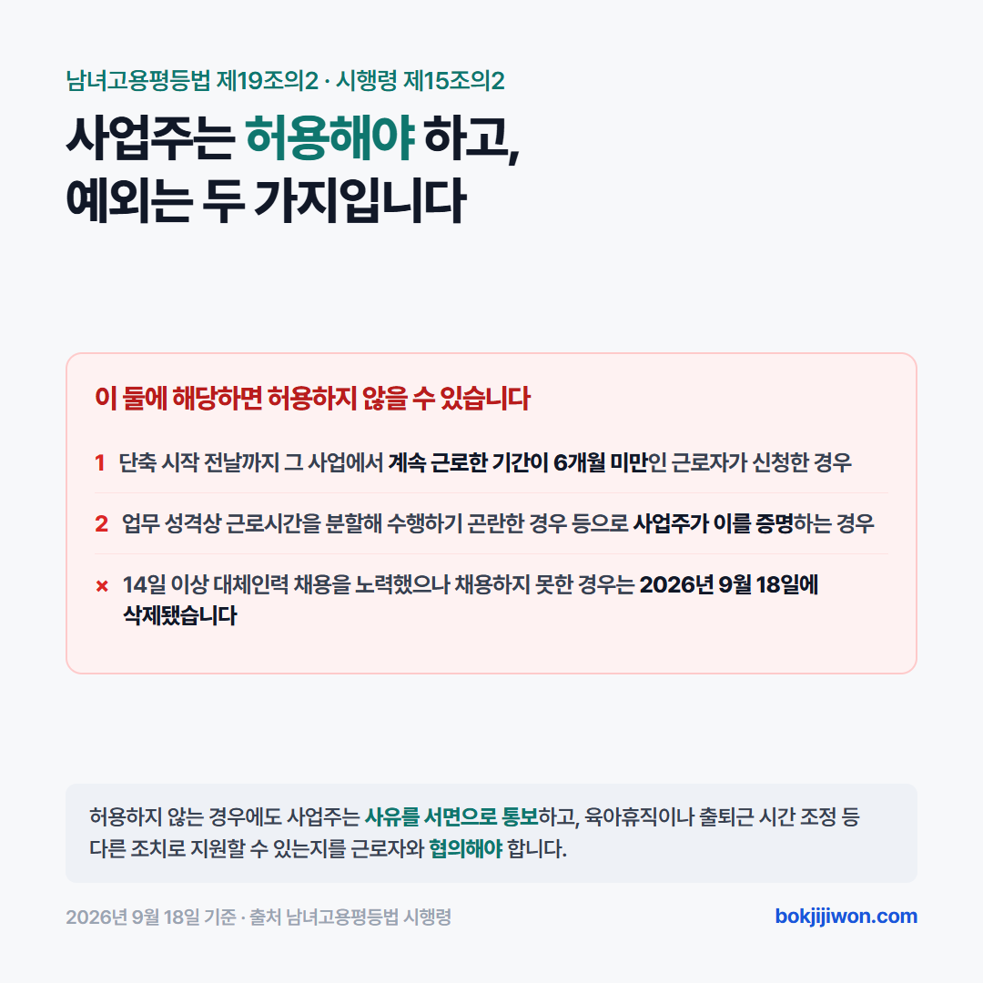 육아기 근로시간 단축을 사업주가 허용하지 않을 수 있는 경우 — 2026년 9월 18일부터 계속 근로 6개월 미만과 업무 성격상 분할 곤란을 사업주가 증명하는 경우 두 가지이며, 14일 이상 대체인력 채용 노력에도 채용하지 못한 경우는 삭제됐다
