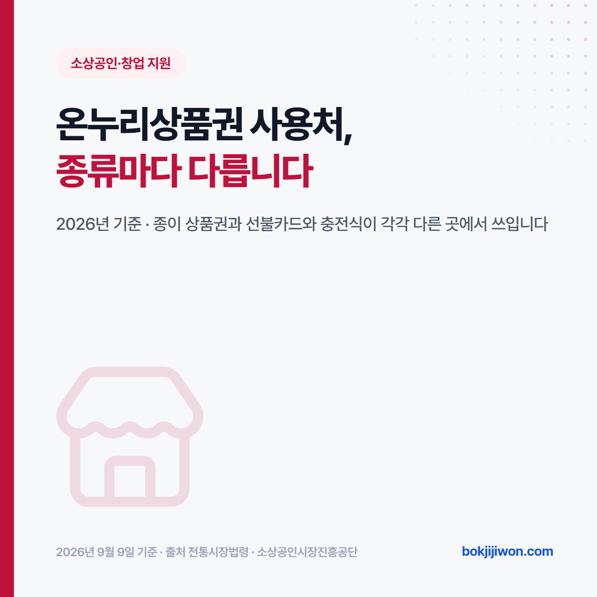 온누리상품권 사용처 썸네일 — 온누리상품권 사용처가 종류마다 다르다는 것을 밝힌 카드입니다. 2026년 기준이고 종이 상품권과 선불카드와 충전식이 각각 다른 곳에서 쓰인다는 내용입니다.