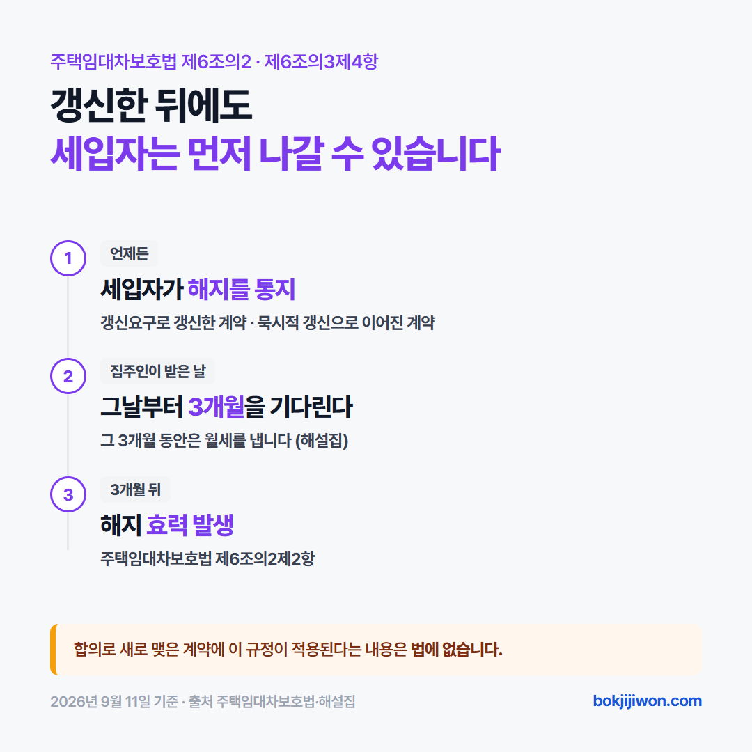 갱신 뒤 중도에 나갈 때 - 세입자는 언제든 해지 통지 가능, 집주인이 통지를 받은 날부터 3개월 뒤 효력, 그 3개월 동안 월세는 낸다, 갱신요구권 갱신과 묵시적 갱신에 적용, 2026년 9월 11일 기준