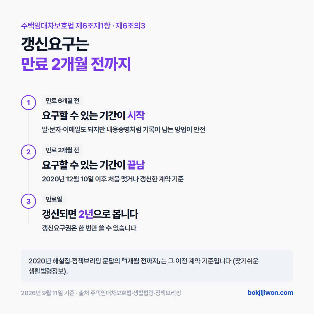 계약갱신청구권 요구 기간 - 만료 6개월 전부터 2개월 전까지 요구, 갱신되면 2년, 갱신요구권은 1회, 2020년 12월 10일 이후 처음 맺거나 갱신한 계약 기준, 2026년 9월 11일 기준