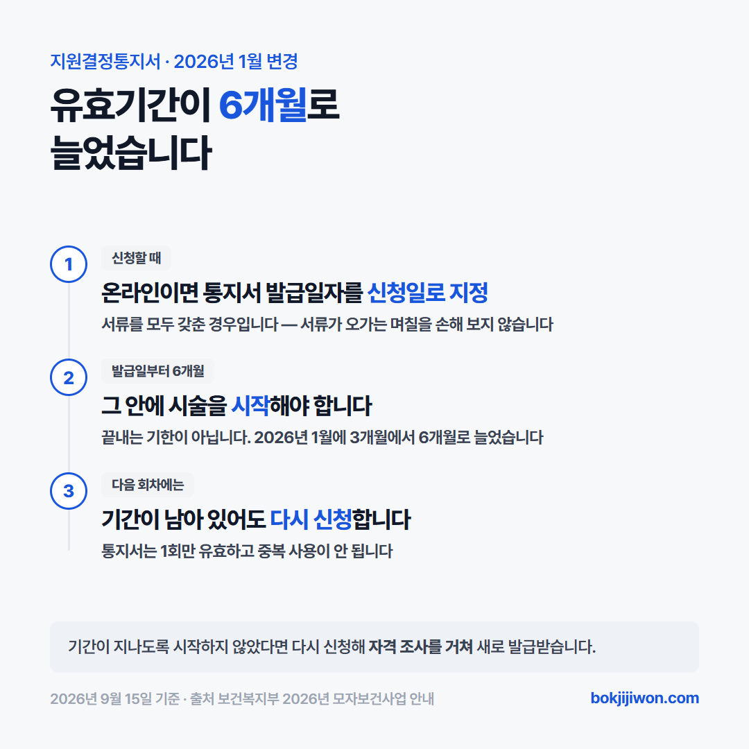 난임부부 시술비 지원결정통지서의 유효기간과 사용 규칙 - 유효기간은 2026년 1월부터 발급일로부터 6개월이며 그 기간 안에 시술을 시작해야 하고 통지서는 1회만 유효해 다음 회차 시술에는 다시 신청해야 하며 기간이 지나면 자격 조사를 거쳐 새로 발급받는다