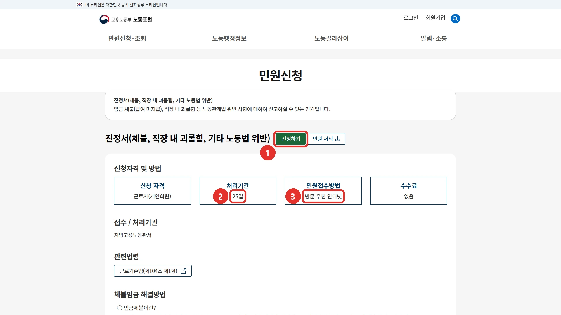 고용노동부 노동포털의 진정서(체불, 직장 내 괴롭힘, 기타 노동법 위반) 민원 안내 화면. 1번은 신청하기 버튼, 2번은 처리기간 25일, 3번은 민원접수방법 방문·우편·인터넷이다.
