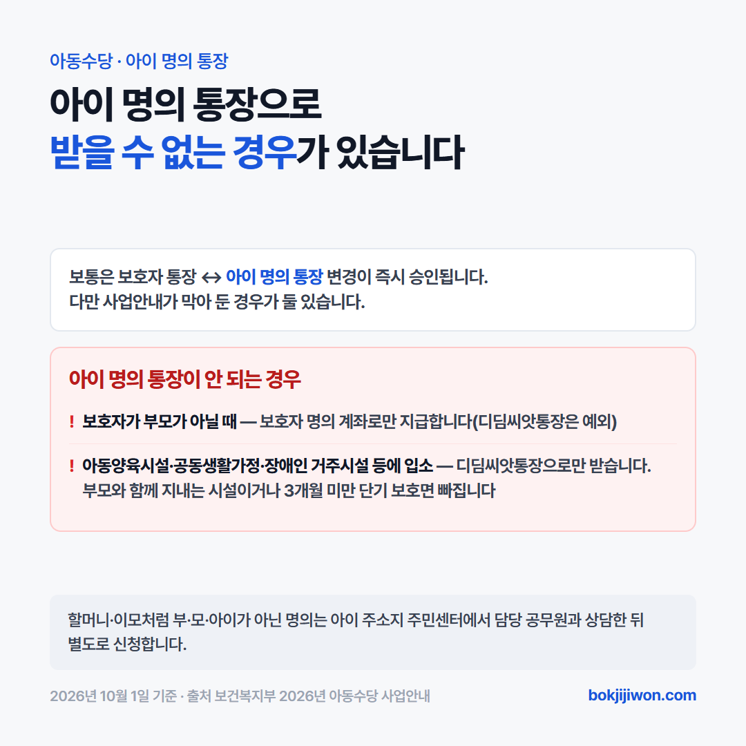아이 명의 통장으로 아동수당을 받을 수 없는 경우. 보통은 보호자 통장과 아이 명의 통장 사이의 변경이 즉시 승인되지만, 보호자가 부모가 아니면 보호자 명의 계좌로만 지급하고(디딤씨앗통장은 예외), 아이가 아동양육시설·공동생활가정·장애인 거주시설 등에 입소하면 디딤씨앗통장으로만 받는다(부모와 함께 지내는 시설이거나 3개월 미만 단기 보호면 제외). 할머니·이모처럼 부·모·아이가 아닌 명의는 아이 주소지 주민센터에서 담당 공무원과 상담한 뒤 별도로 신청한다. 2026년 10월 1일 기준 보건복지부 아동수당 사업안내.