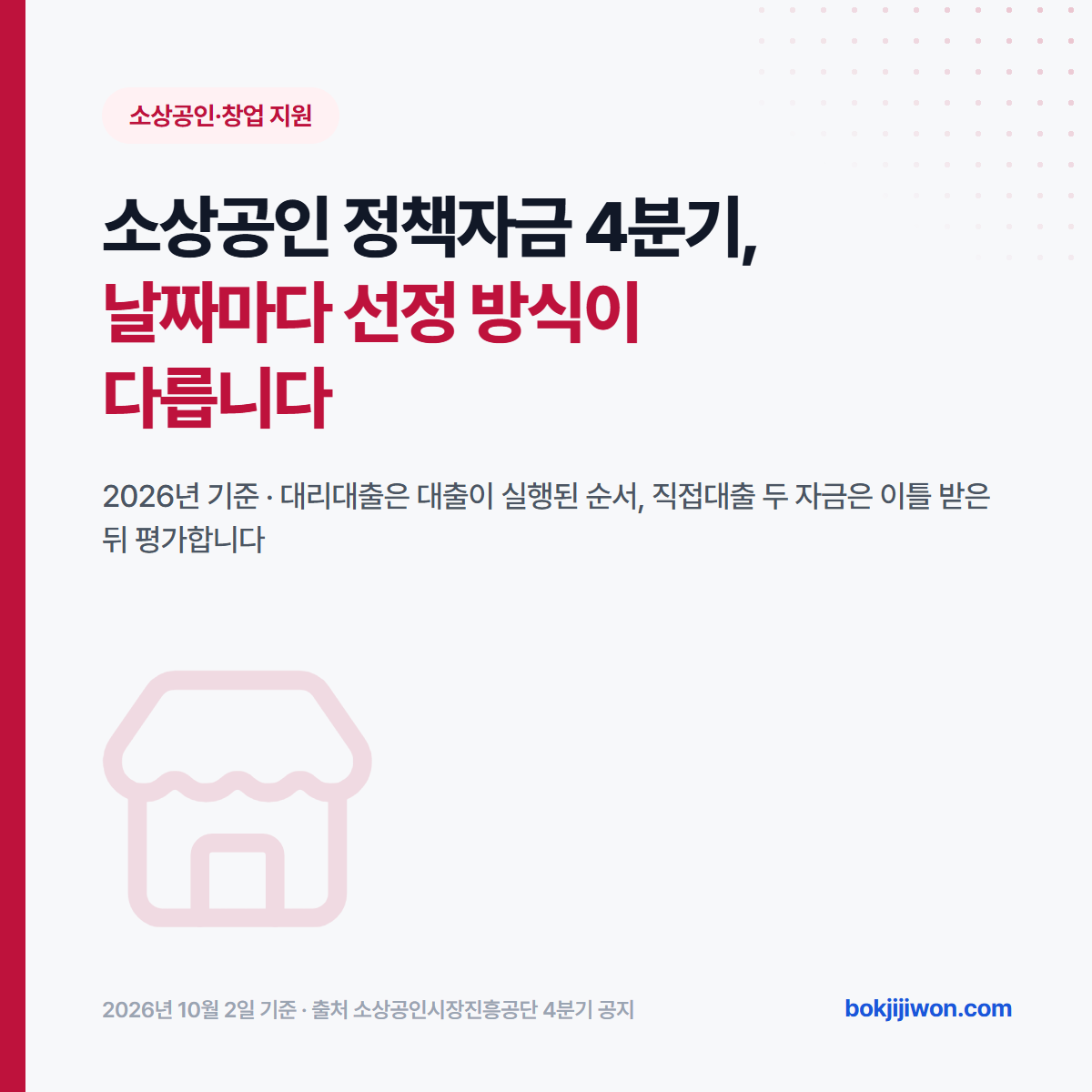소상공인 정책자금 4분기 대표 이미지. 날짜마다 선정 방식이 다르다는 제목과, 대리대출은 대출이 실행된 순서이고 직접대출 두 자금은 이틀 받은 뒤 평가한다는 설명이 적혀 있습니다. 2026년 10월 2일 기준.