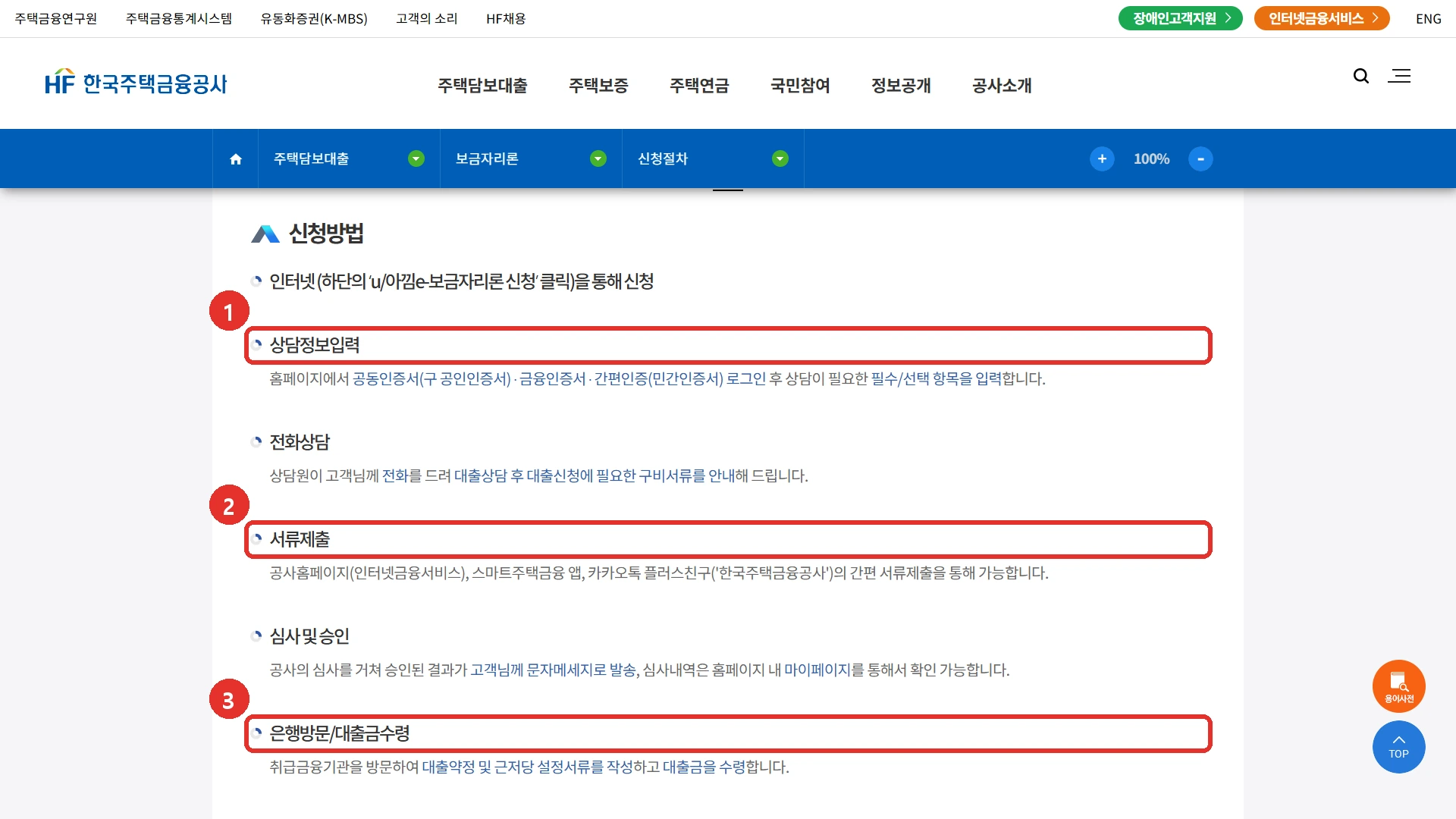 한국주택금융공사 보금자리론 신청절차 화면. 1번 상담정보입력은 홈페이지에서 공동인증서, 금융인증서, 간편인증 로그인 후 상담 항목을 입력하는 단계이고, 2번 서류제출은 공사 홈페이지, 스마트주택금융 앱, 카카오톡 간편 서류제출로 하며, 3번 은행방문과 대출금수령은 취급 금융기관에서 대출약정과 근저당 설정서류를 작성하고 대출금을 받는 단계입니다