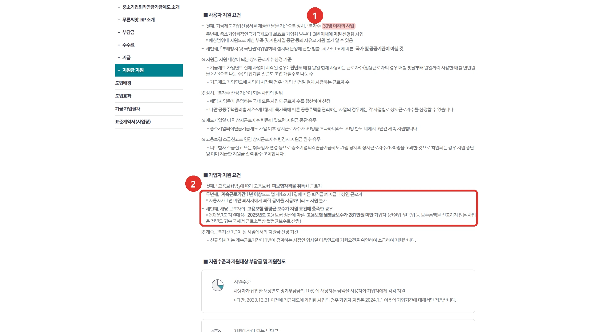 근로복지공단 푸른씨앗 누리집 「지원금 지원」 화면. 1번 표시 안에 사용자 지원 요건 — 기금제도 가입신청서를 제출한 날을 기준으로 상시근로자수 30명 이하의 사업, 2번 표시 안에 가입자 지원 요건 — 계속근로기간 1년 이상과 2026년도 지원대상 고용보험 월평균보수 281만원 미만이 있습니다.