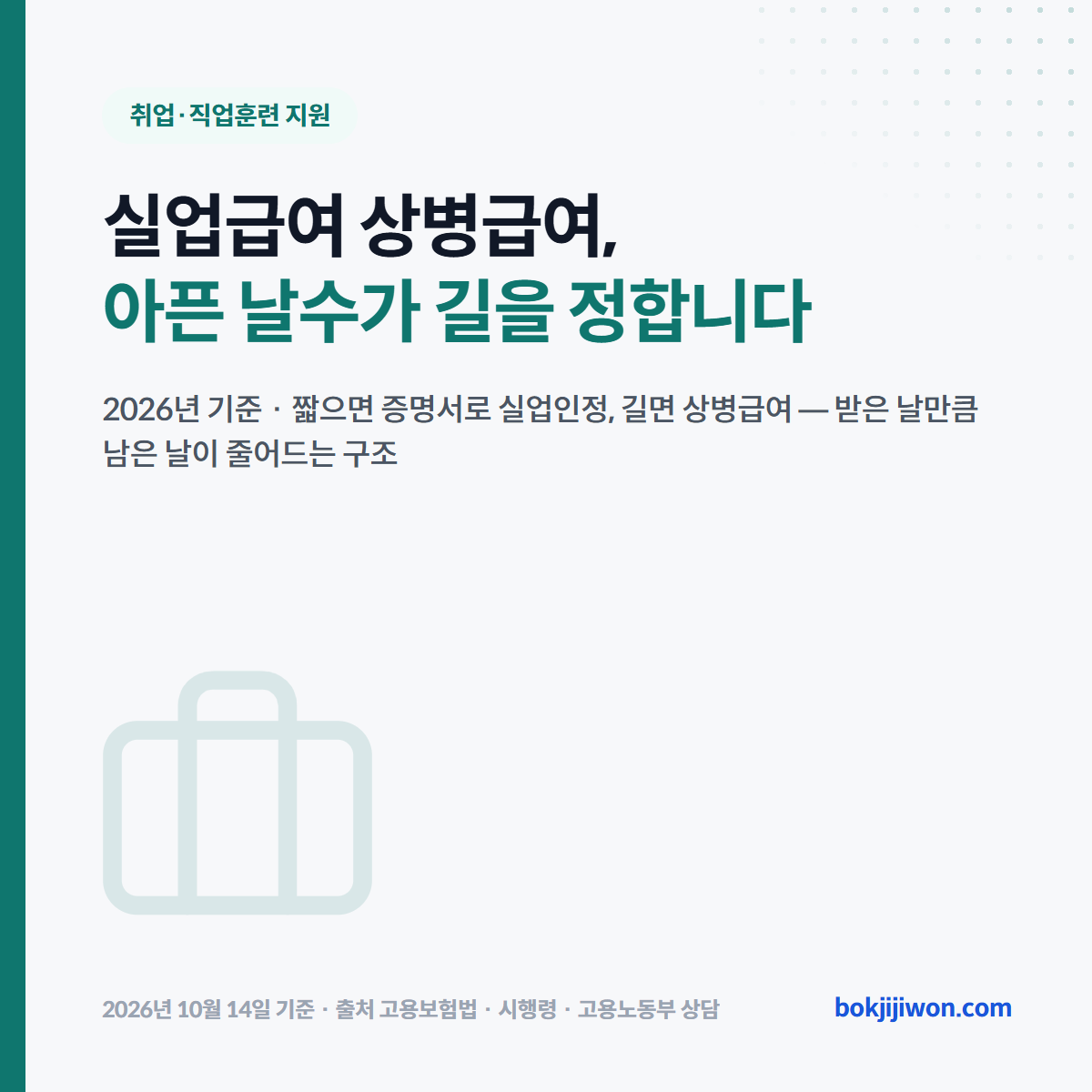 실업급여 상병급여 대표 이미지입니다. 제목은 「실업급여 상병급여, 아픈 날수가 길을 정합니다」이고, 짧으면 증명서로 실업인정, 길면 상병급여이며 받은 날만큼 남은 날이 줄어드는 구조라는 설명이 붙어 있습니다. 2026년 10월 14일 기준입니다.
