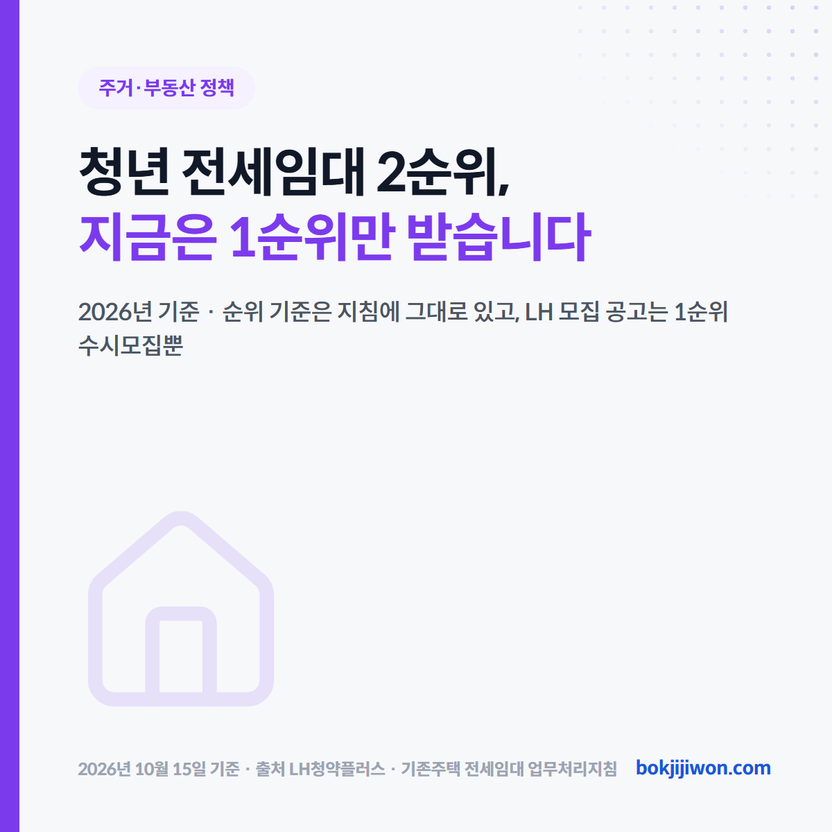 청년 전세임대 2순위 대표 이미지입니다. 제목은 「청년 전세임대 2순위, 지금은 1순위만 받습니다」이고, 순위 기준은 지침에 그대로 있고 LH 모집 공고는 1순위 수시모집뿐이라는 설명이 붙어 있습니다. 2026년 10월 15일 기준입니다.