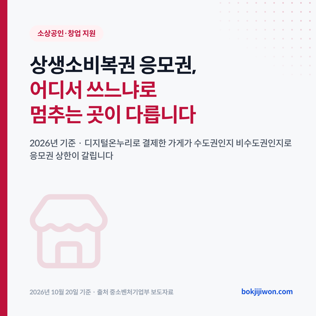 상생소비복권 응모권 대표 이미지입니다. 제목은 「상생소비복권 응모권, 어디서 쓰느냐로 멈추는 곳이 다릅니다」이고, 2026년 기준 디지털온누리로 결제한 가게가 수도권인지 비수도권인지로 응모권 상한이 갈린다는 설명이 붙어 있습니다. 2026년 10월 20일 기준입니다.